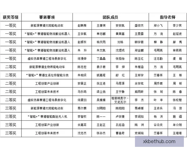 世界杯竞猜赔率走势分析及其对比赛结果的影响解读