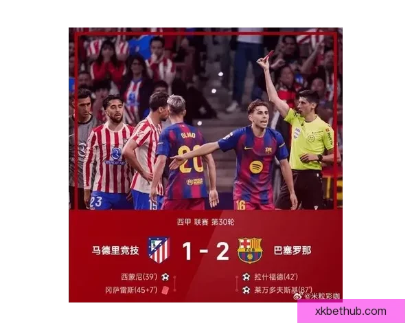 马竞巴萨激战半场平局 朱利亚诺西蒙尼拉什福德进球 冈萨雷斯染红离场