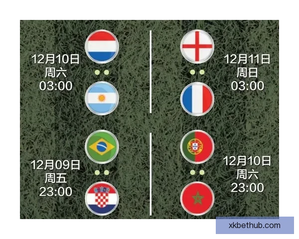 2026世界杯热门比赛赔率与竞猜策略全面解析