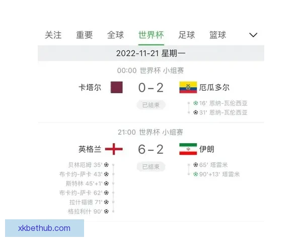 世界杯竞猜赛事数据全面解析与胜负趋势深度预测 世界杯竞猜赛事数据全面解析与胜负趋势深度预测